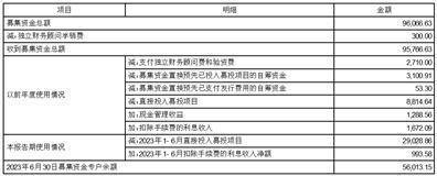 上海外服控股集团股份有限公司2023半年度报告摘要