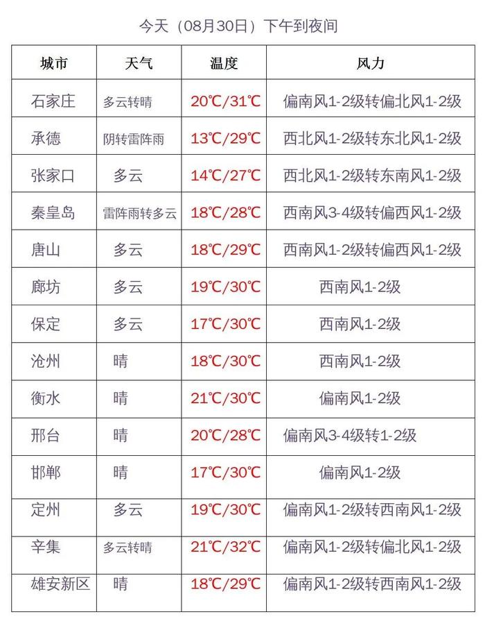 全国超级月亮观赏地图来了！部分地区有雨！河北哪些地区赏月不受影响→