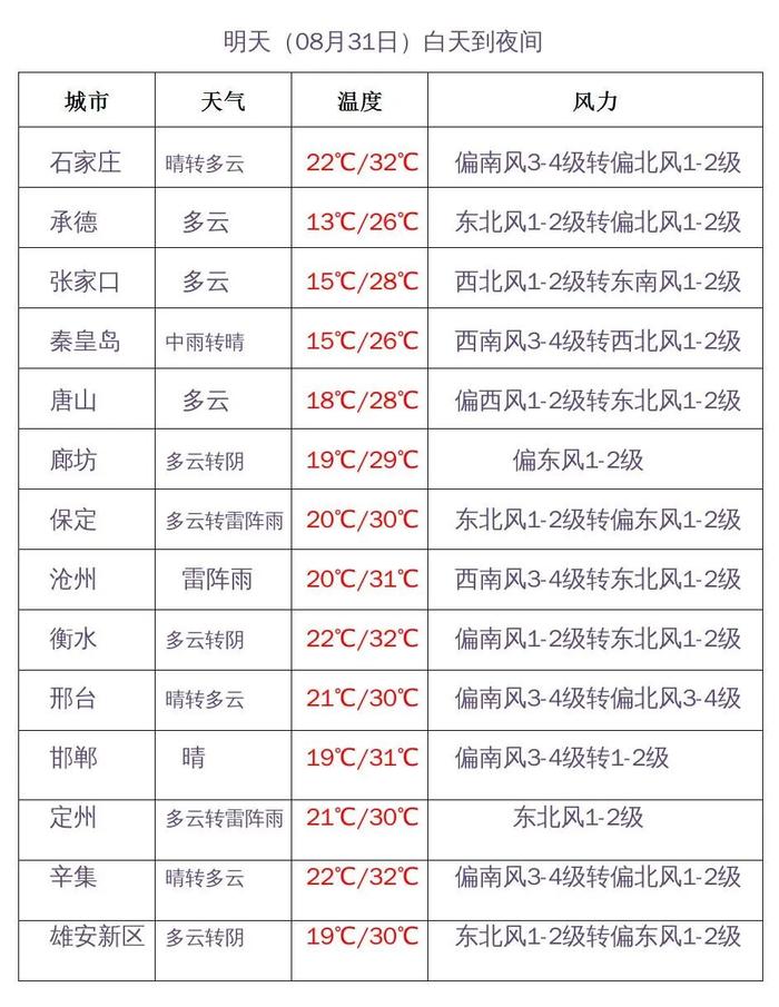 全国超级月亮观赏地图来了！部分地区有雨！河北哪些地区赏月不受影响→