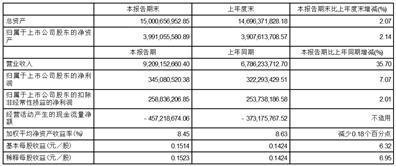 上海外服控股集团股份有限公司2023半年度报告摘要