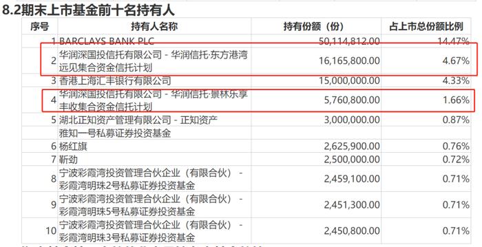 但斌终于加对仓？东方港湾、景林、思勰等多家百亿私募重金买ETF，跨境ETF尤多，被指不务正业？