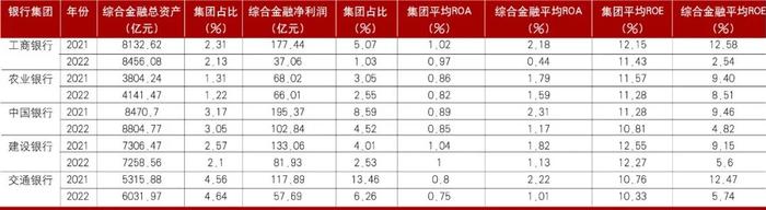 ​我国银行控股公司的发展及其借鉴意义