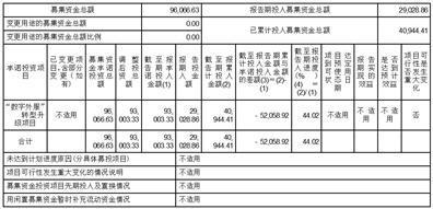 上海外服控股集团股份有限公司2023半年度报告摘要