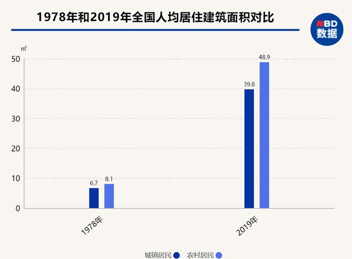 中国大学宿舍就不能再搞好点吗