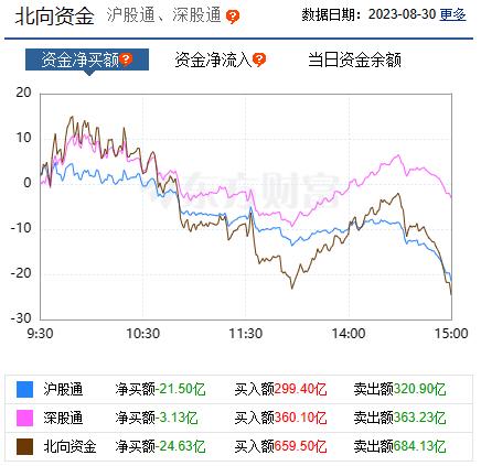 【焦点复盘】券商股持续退潮，科创50一枝独秀，半导体、北斗导航双双爆发