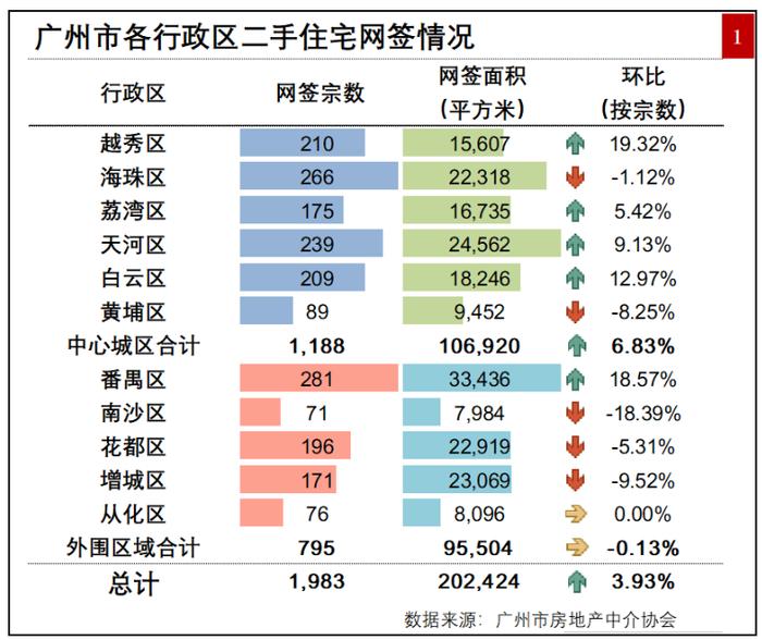 “认房不认贷”第一枪，广州房地产市场“底色”如何？