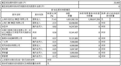 上海外服控股集团股份有限公司2023半年度报告摘要