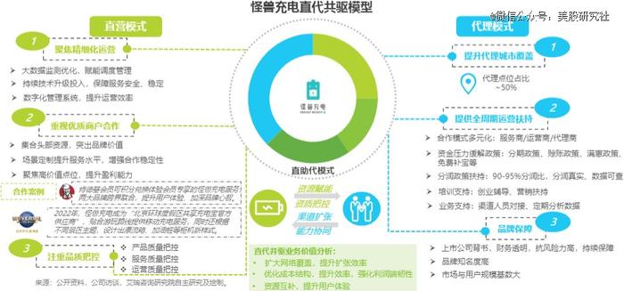 怪兽充电连续两季度盈利，共享充电宝又行了？