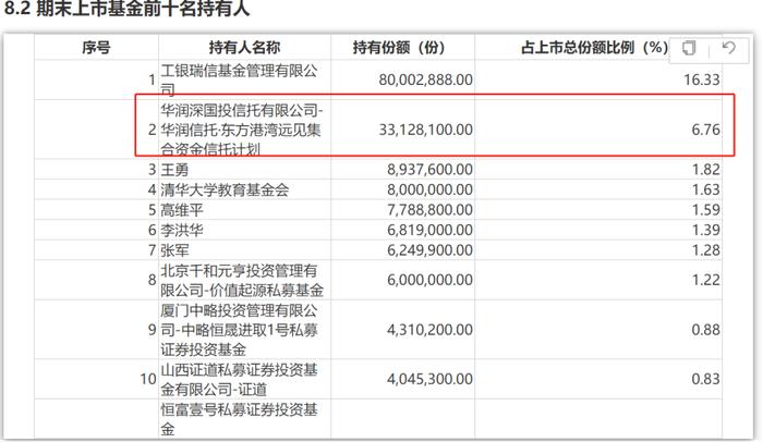 但斌终于加对仓？东方港湾、景林、思勰等多家百亿私募重金买ETF，跨境ETF尤多，被指不务正业？