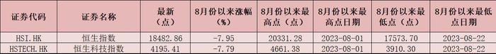 南向资金月内净买入超666亿元  9月份港股市场将如何演绎？