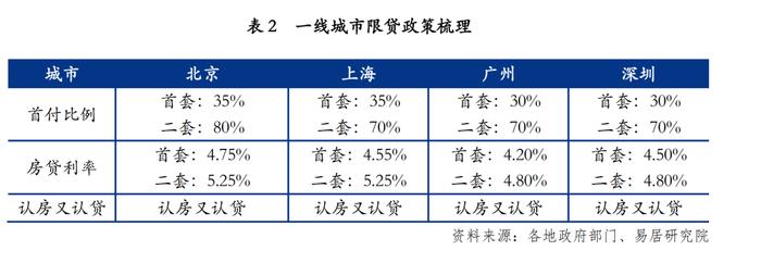 广州官宣：认房不用认贷！一套600万的房子，首付款能减少240万