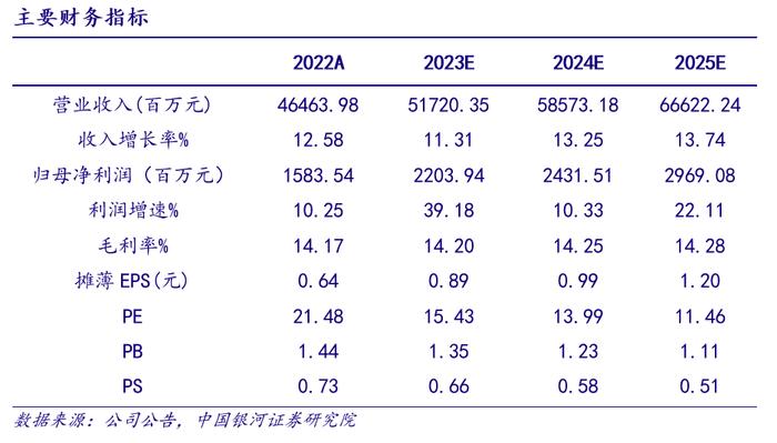 【银河通信赵良毕】公司点评｜亨通光电 (600487)：把握通信+能源技术变革新机遇，市场竞争力有望进一步加强