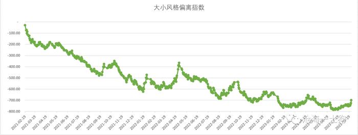 关于股票市场大小市值风格的再平衡