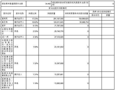 浙江海利得新材料股份有限公司2023半年度报告摘要