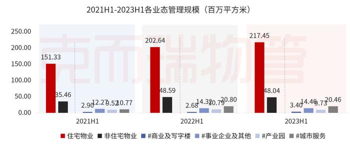 中报解读⑤丨金科服务：坚持独立化、市场化发展，“智”造高质量第三方综合服务商