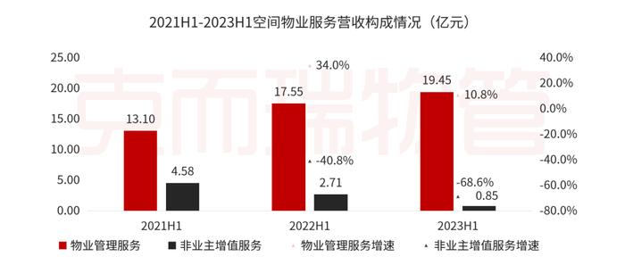 中报解读⑤丨金科服务：坚持独立化、市场化发展，“智”造高质量第三方综合服务商