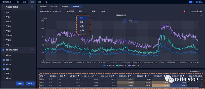 YY | Odin：债券综合屏曲线版块（期限结构、历史走势、期限利差、等级利差）