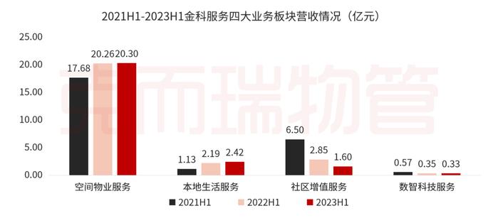 中报解读⑤丨金科服务：坚持独立化、市场化发展，“智”造高质量第三方综合服务商