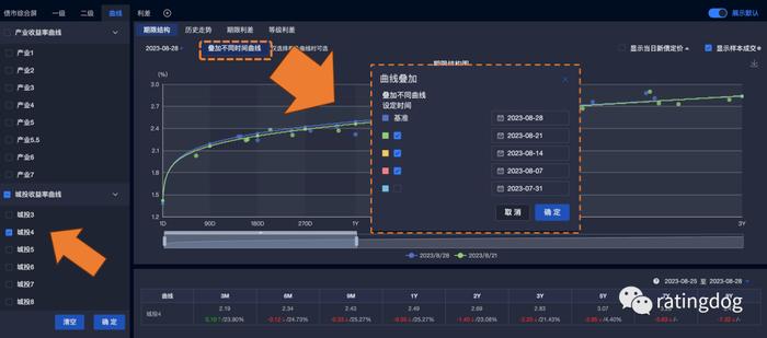 YY | Odin：债券综合屏曲线版块（期限结构、历史走势、期限利差、等级利差）