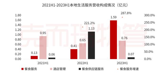 中报解读⑤丨金科服务：坚持独立化、市场化发展，“智”造高质量第三方综合服务商