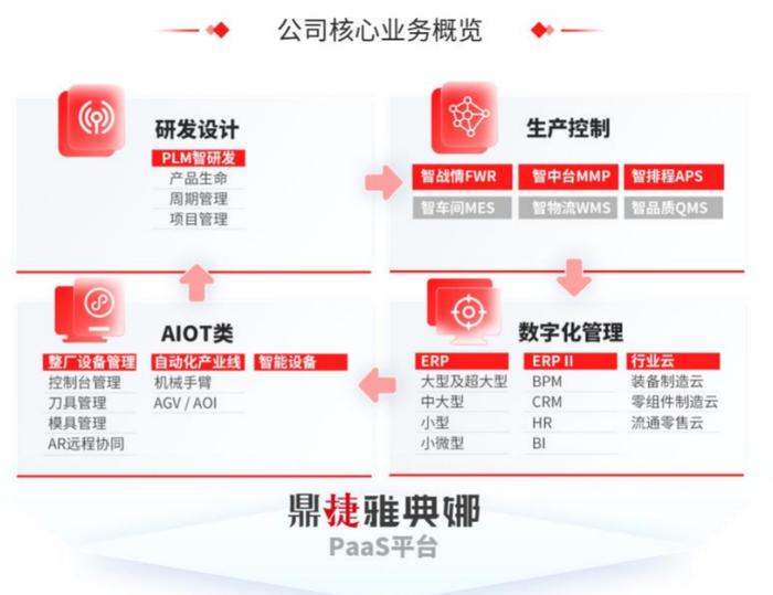 走进鼎捷软件：从钢铁侠到变形金刚