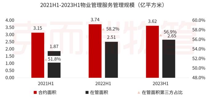 中报解读⑤丨金科服务：坚持独立化、市场化发展，“智”造高质量第三方综合服务商