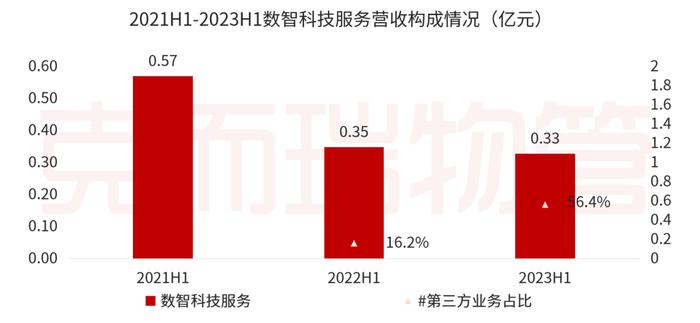 中报解读⑤丨金科服务：坚持独立化、市场化发展，“智”造高质量第三方综合服务商