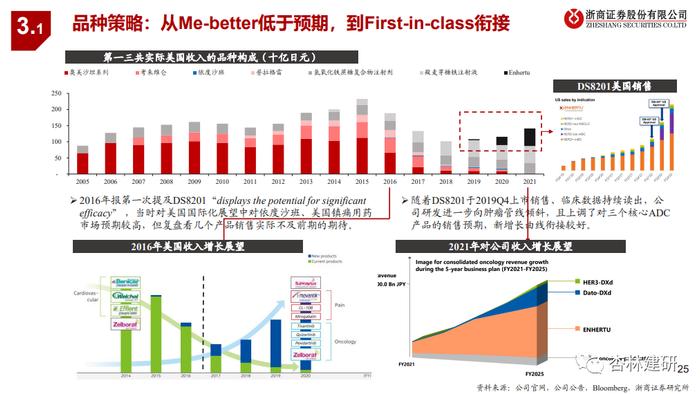 【浙商医药‖孙建】全球龙头系列六：药企国际化的遥望与反思