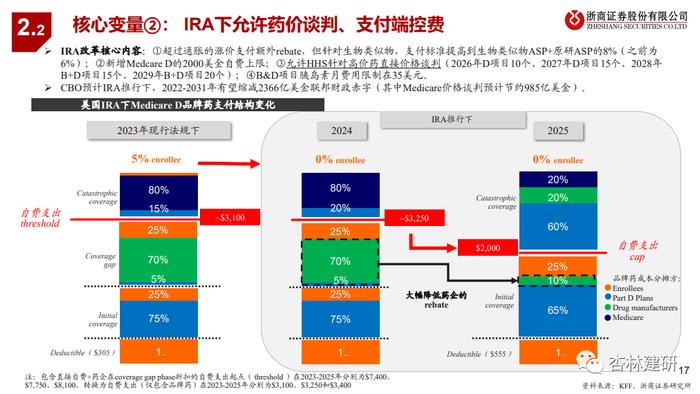 【浙商医药‖孙建】全球龙头系列六：药企国际化的遥望与反思