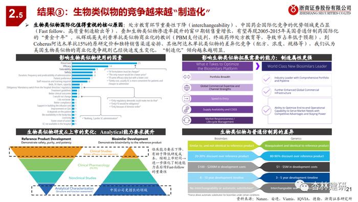 【浙商医药‖孙建】全球龙头系列六：药企国际化的遥望与反思