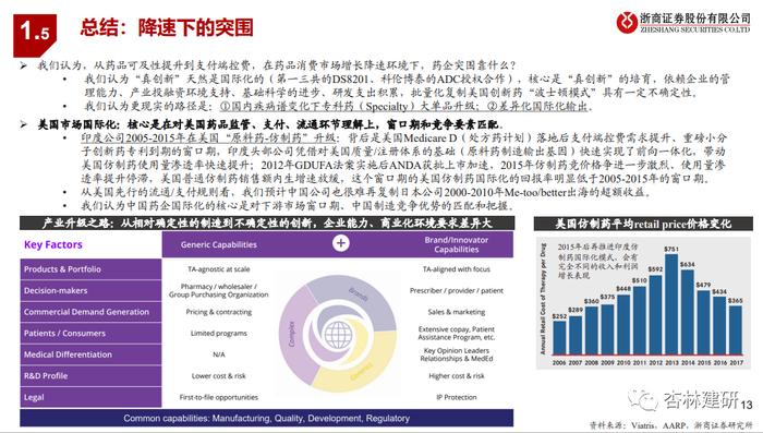 【浙商医药‖孙建】全球龙头系列六：药企国际化的遥望与反思