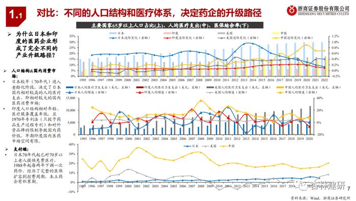 【浙商医药‖孙建】全球龙头系列六：药企国际化的遥望与反思