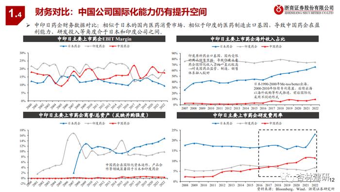 【浙商医药‖孙建】全球龙头系列六：药企国际化的遥望与反思