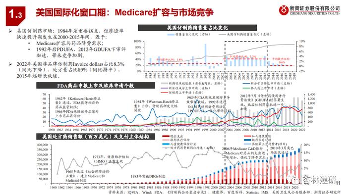 【浙商医药‖孙建】全球龙头系列六：药企国际化的遥望与反思