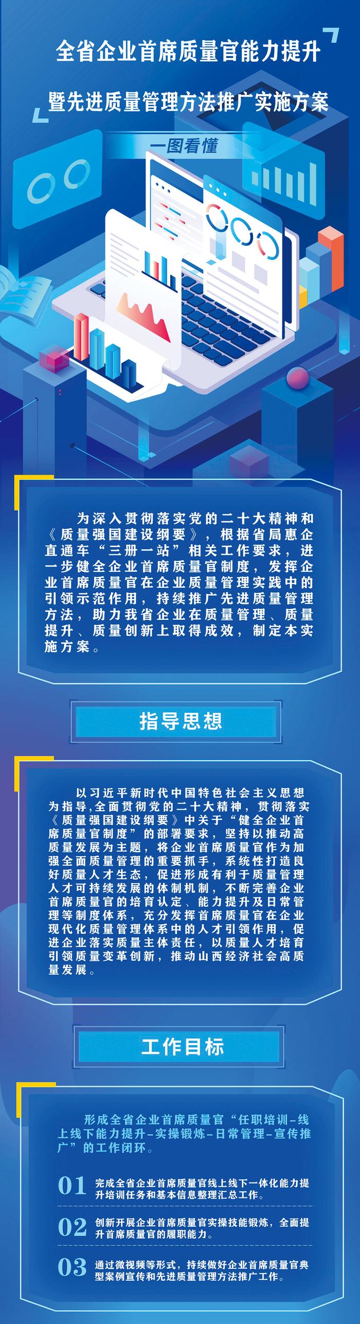 质量时代的“山西华章”——山西省实施质量强省战略助力高质量发展纪实