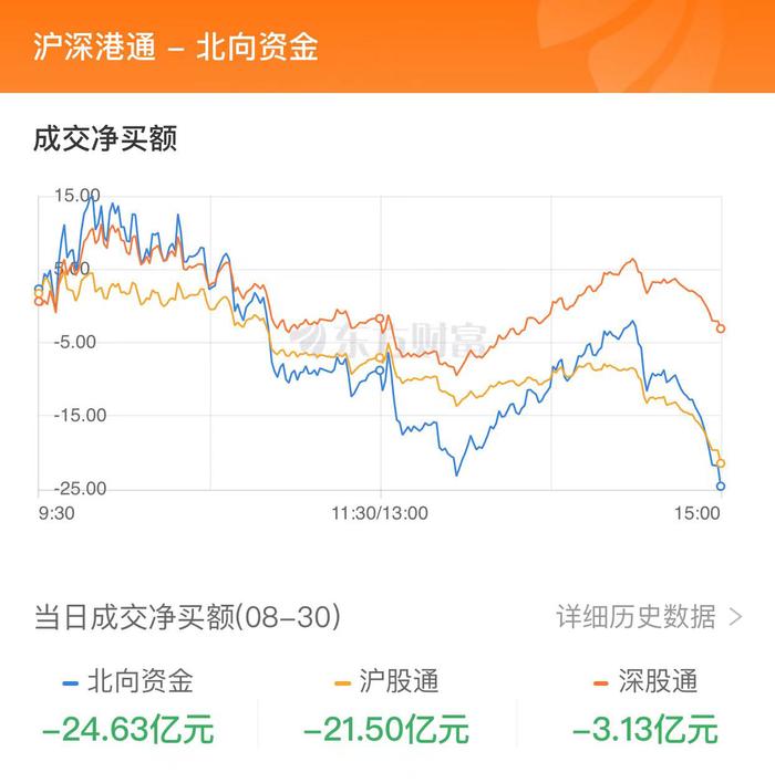 沪指震荡整理科创50指数涨2.5% 半导体板块大涨