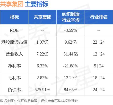 共享集团(03344.HK)发布公告，公司谨此提供就除牌决定，申请取得高等法院司法覆核许可状况的最新资料