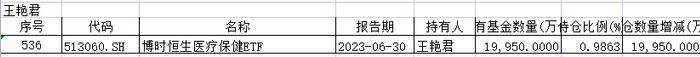 土豪基民持仓超7亿！最新基金牛散名单出炉，多人偏爱这类产品