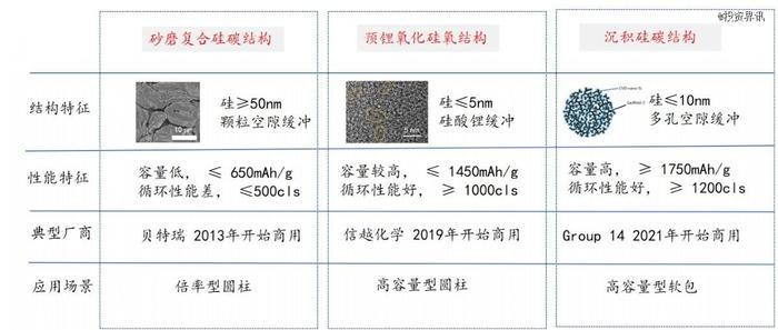 江门和创完成数千万元首轮融资，聚焦新一代硅碳负极材料