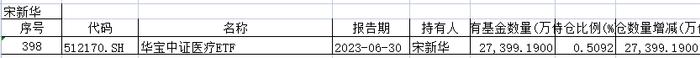 土豪基民持仓超7亿！最新基金牛散名单出炉，多人偏爱这类产品