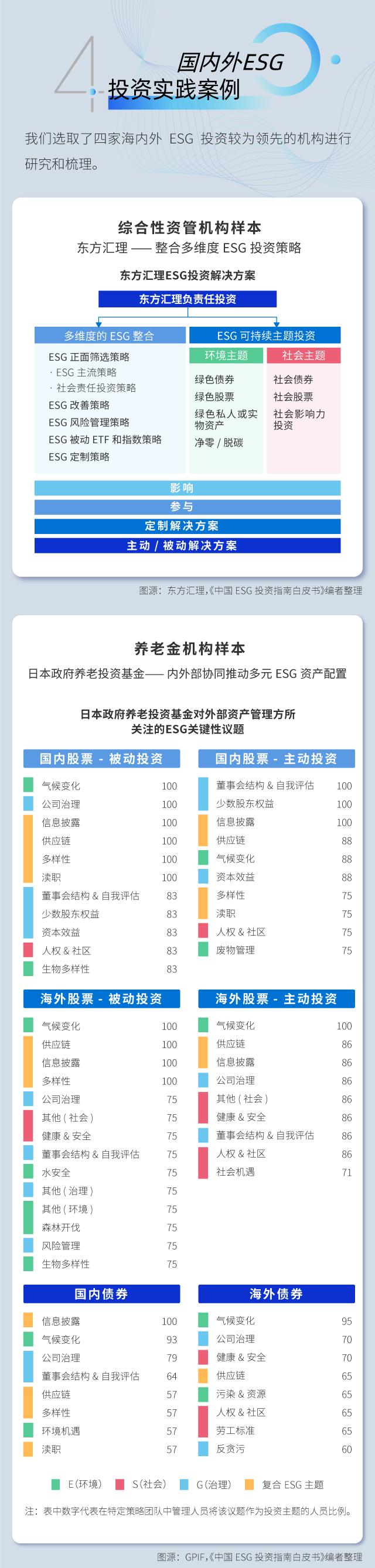 盟浪动态| 价值引领投资，南方基金与盟浪共同发布《中国ESG投资指南白皮书》