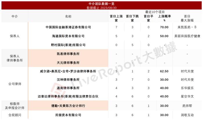 顺风车平台「嘀嗒」四敲港交所大门，获IDG、蔚来、京东投资