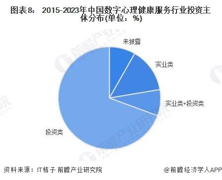 【投资视角】启示2023：中国数字心理健康服务行业投融资及兼并重组分析(附投融资事件、产业基金和兼并重组等)