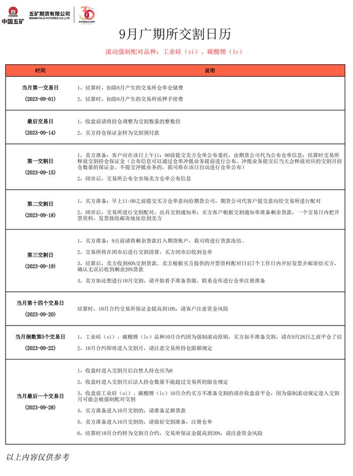 2023年9月交割日历