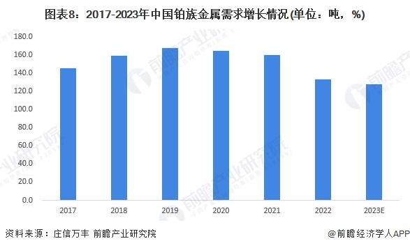 预见2023：《2023年中国贵金属材料行业全景图谱》(附市场现状、竞争格局和发展趋势等)