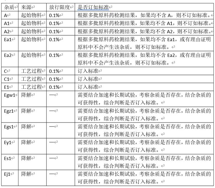 药学研究中的杂质谱分析思维导图