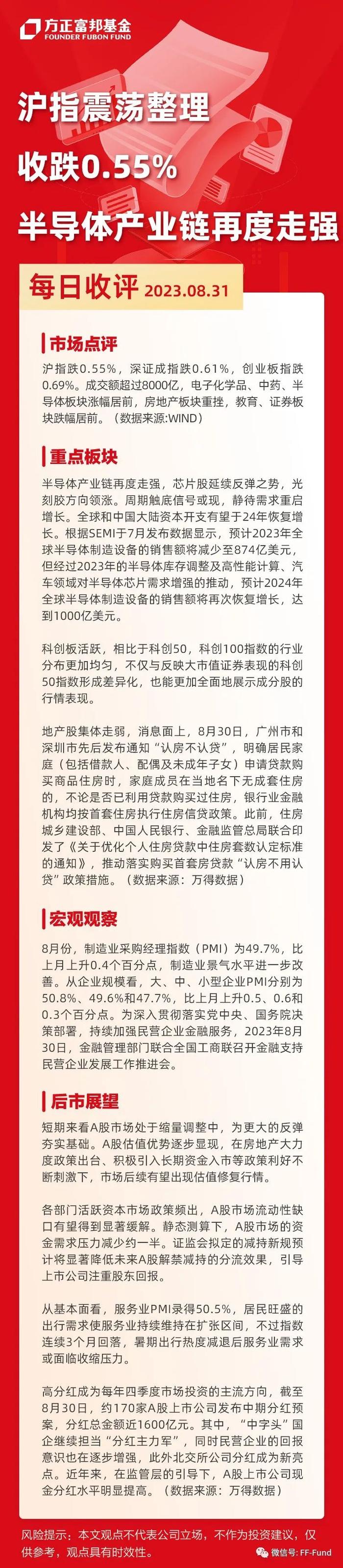 沪指震荡整理收跌0.55%，半导体产业链再度走强