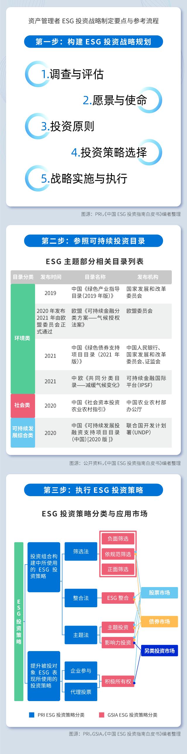 盟浪动态| 价值引领投资，南方基金与盟浪共同发布《中国ESG投资指南白皮书》