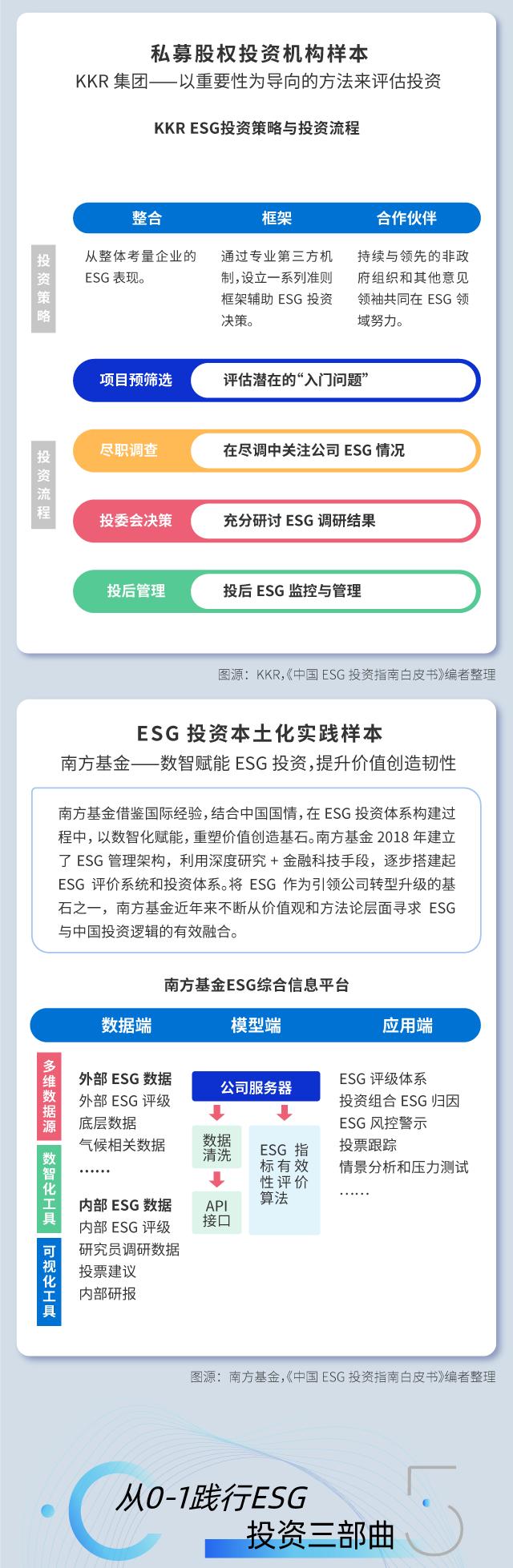 盟浪动态| 价值引领投资，南方基金与盟浪共同发布《中国ESG投资指南白皮书》