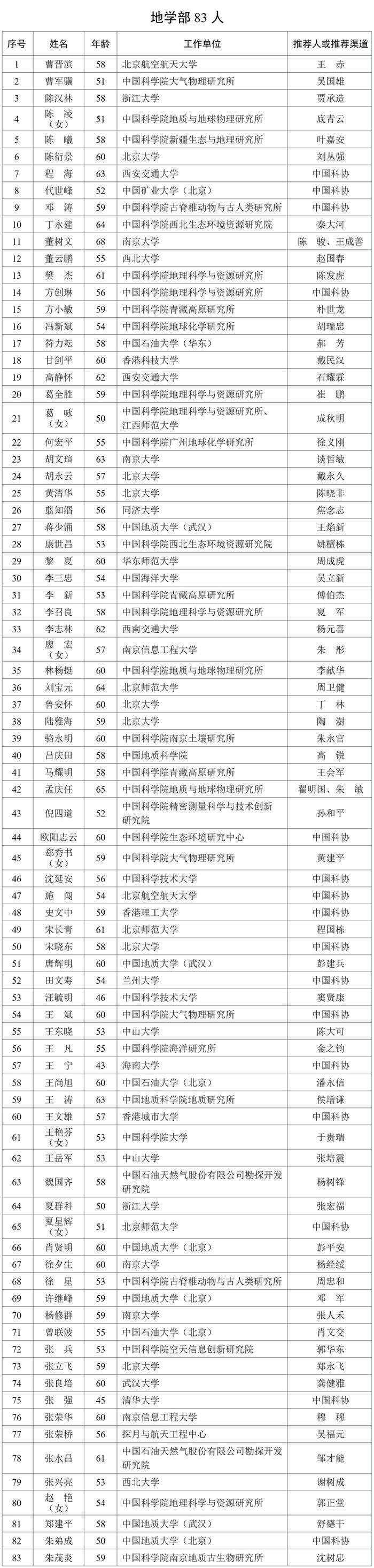 祝贺！不仅颜宁、石正丽被确认为院士候选人，还有她们也进入两院院士增选有效候选人名单了→